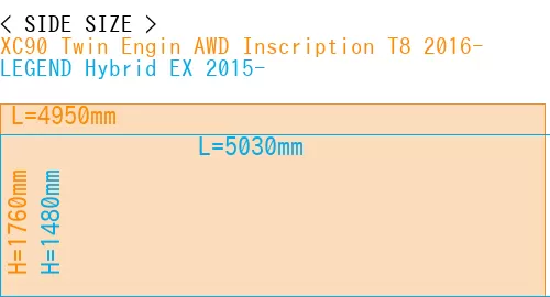 #XC90 Twin Engin AWD Inscription T8 2016- + LEGEND Hybrid EX 2015-